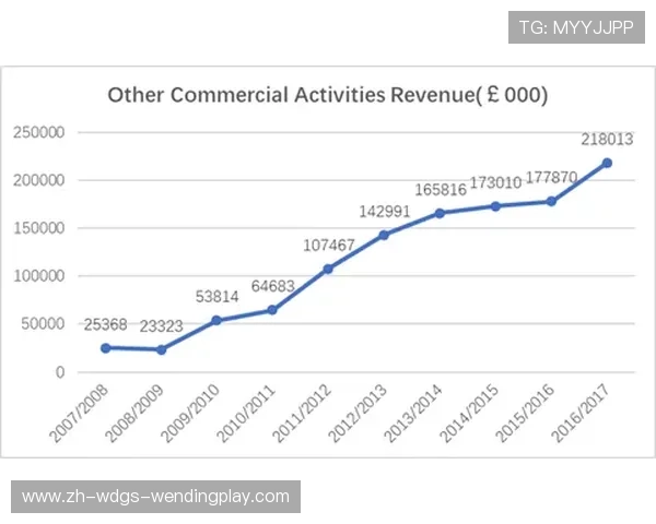 英超球队与中国的互动与市场合作情况